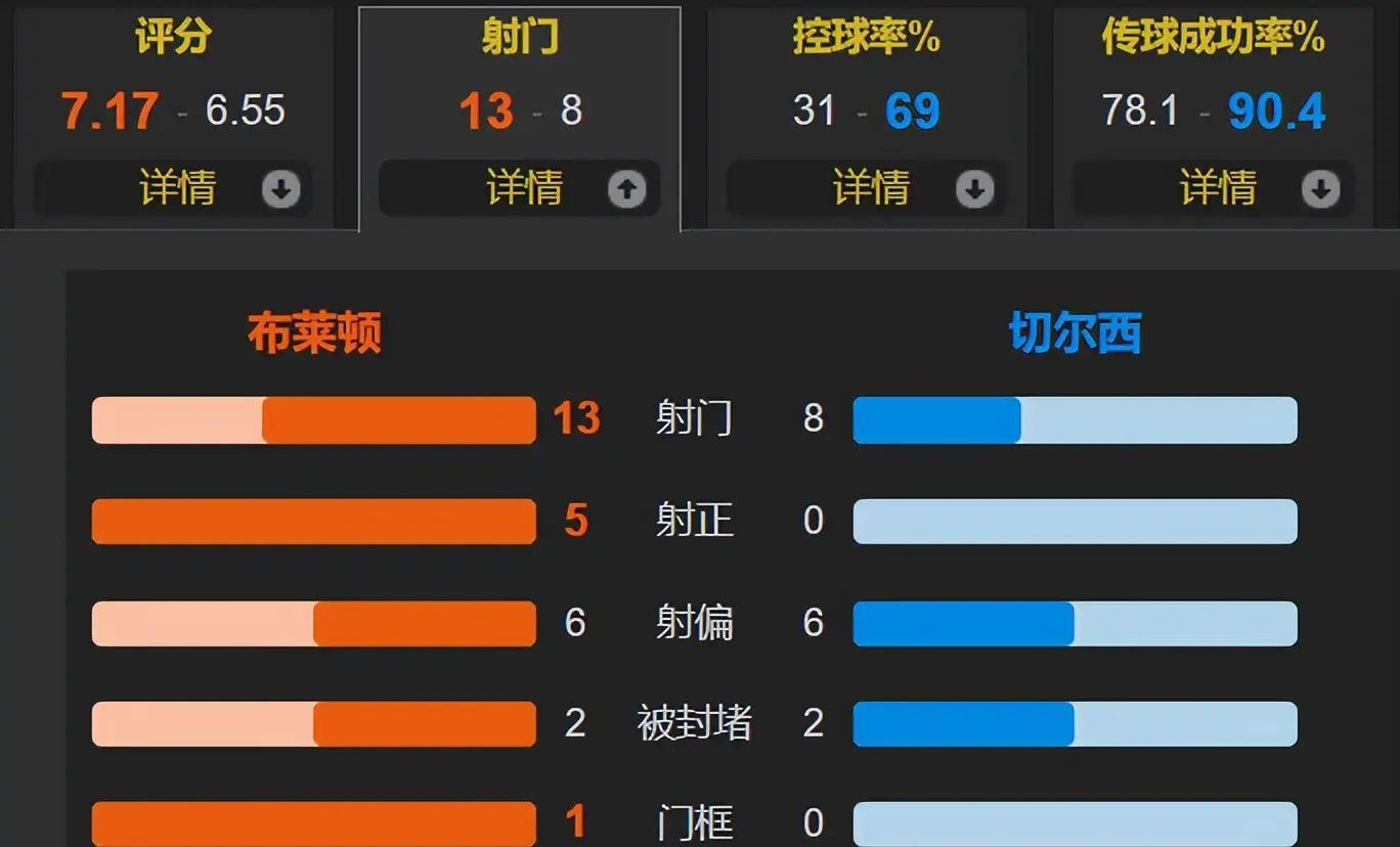 关于今晚波尔图官宣签约：欧超杯节点到来，压力陡增，赛季目标并未改变的信息