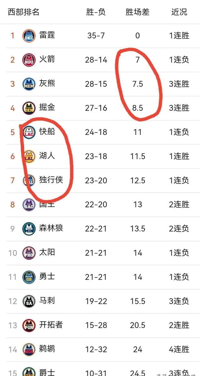 金州勇士围绕NBA常规赛再遭质疑风云突变拜仁慕尼黑转会期回应争议，山东泰山窗口期内部沟通看傻球迷的简单介绍